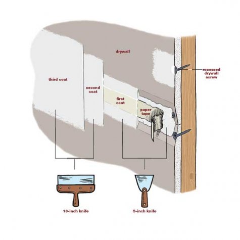 finishing-drywall-overlg